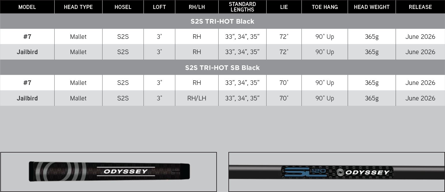 Odyssey Square 2 Square TRI-HOT Black Jailbird putter