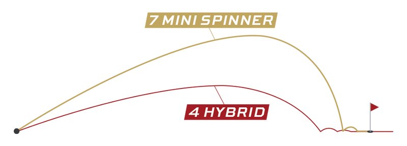 Callaway Quantum Mini Spinner męskie drzewo