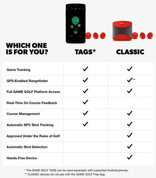 Game Golf cyfrowa analiza gry dla urządzienia z systemem Android