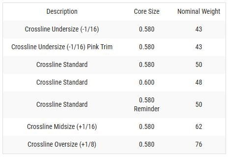 Lamkin Crossline 58R grip, OVERSIZE/JUMBO