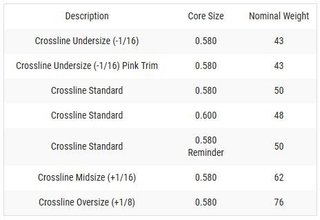 Lamkin Crossline 58R grip, OVERSIZE/JUMBO