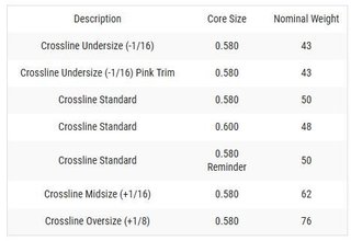 Lamkin Crossline 60R grip, STANDARD