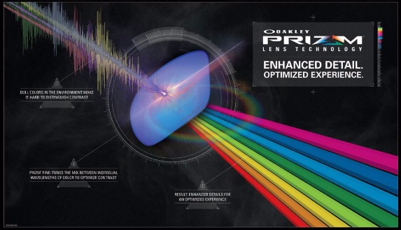 Technologia soczewek Oakley Prizm — schemat dostrajania długości fal