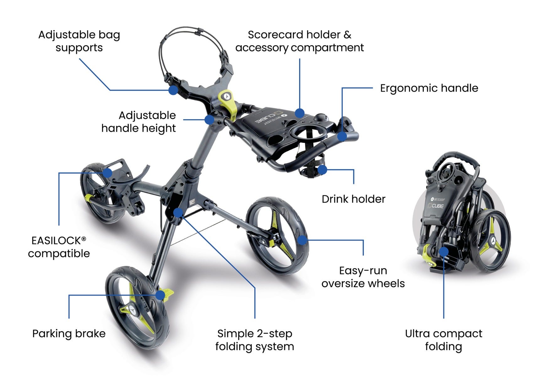 Szczegóły dwustopniowego systemu składania wózka Motocaddy CUBE