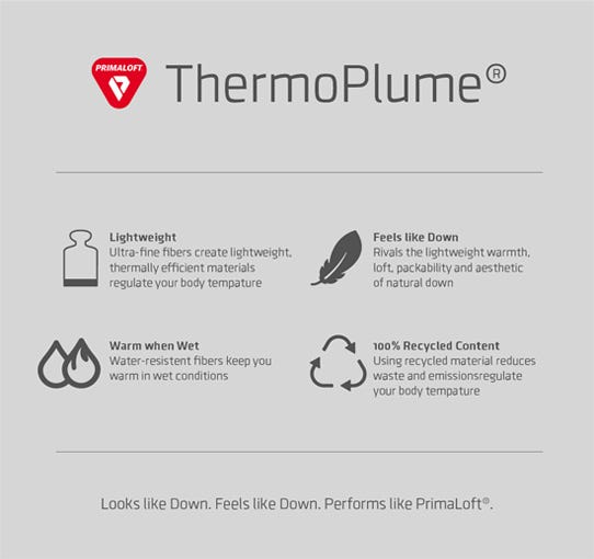 Zestaw ikon izolacji PrimaLoft ThermoPlume
